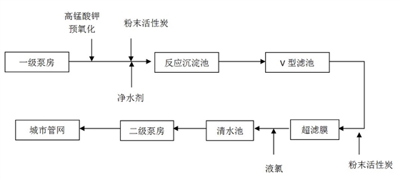 膜處理工藝.jpg