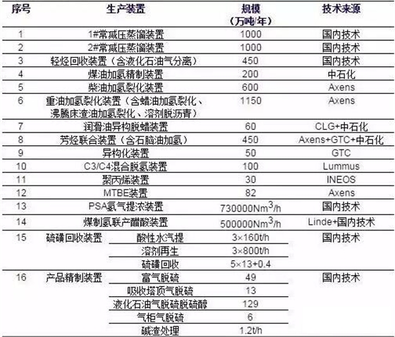 項目主體工程