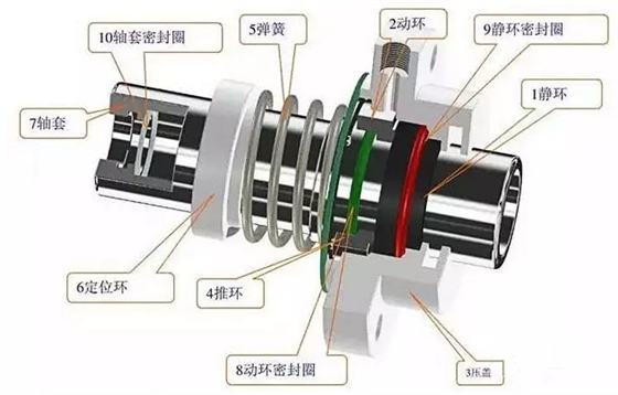 機(jī)械密封