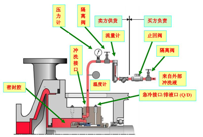 plan32機(jī)封沖洗方案.jpg