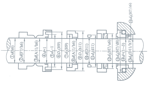 機(jī)械密封