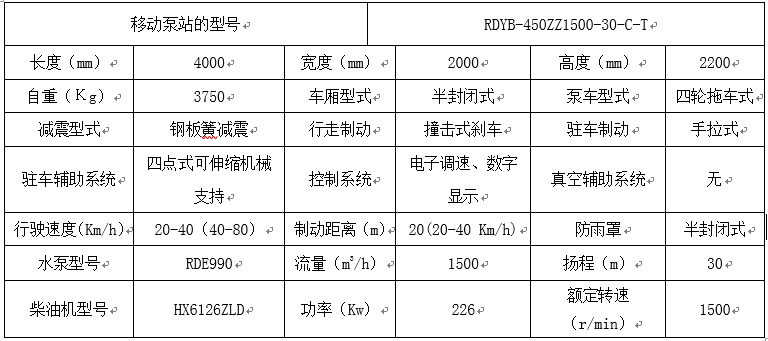 羅德拖車式移動泵車技術(shù)參數(shù)